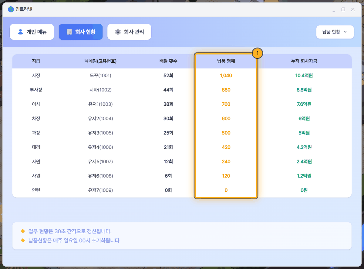 납품 현황
